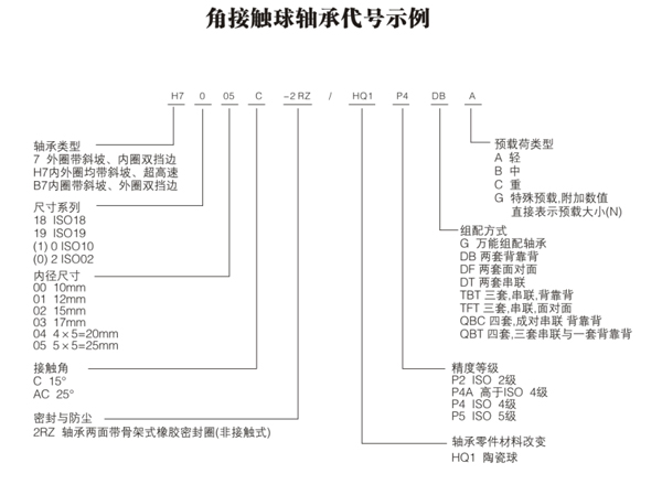 角接触球轴承代号示例