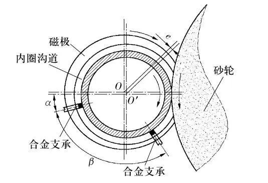 支内沟磨沟