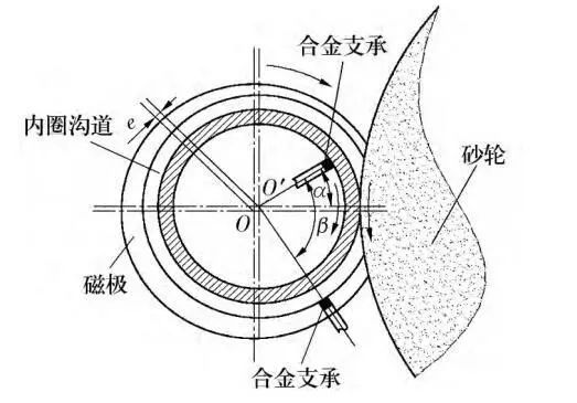 逃逸法磨沟